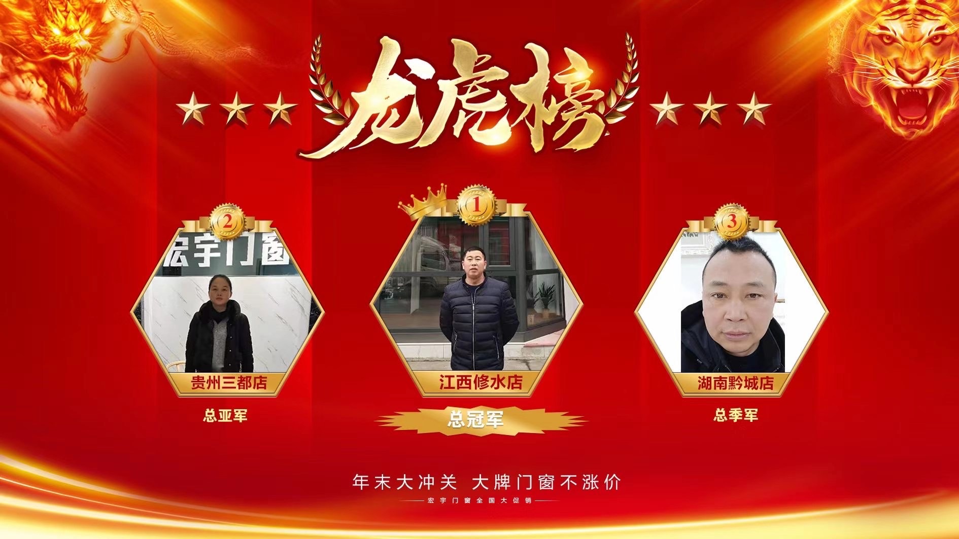 【捷報】宏宇門窗江西修水店”年底大沖關(guān)”活動中氣勢如虹，勇奪冠軍！